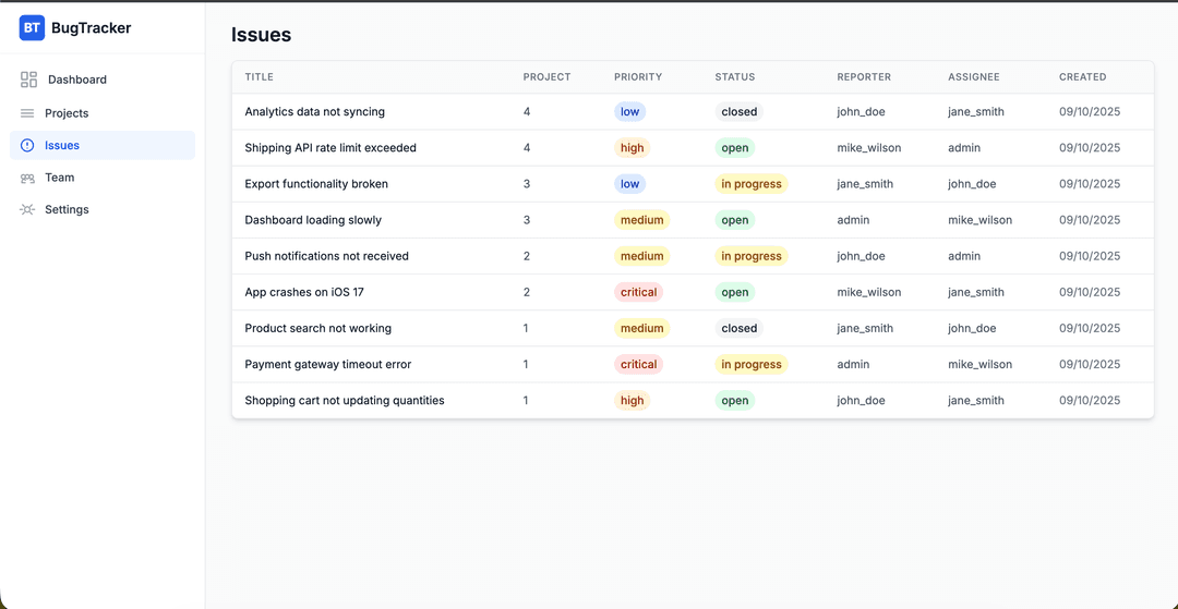 Bug Issue Tracker